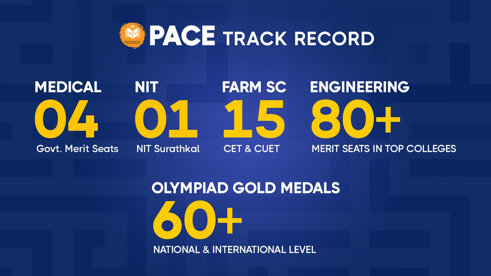 pacetrackrecords copy